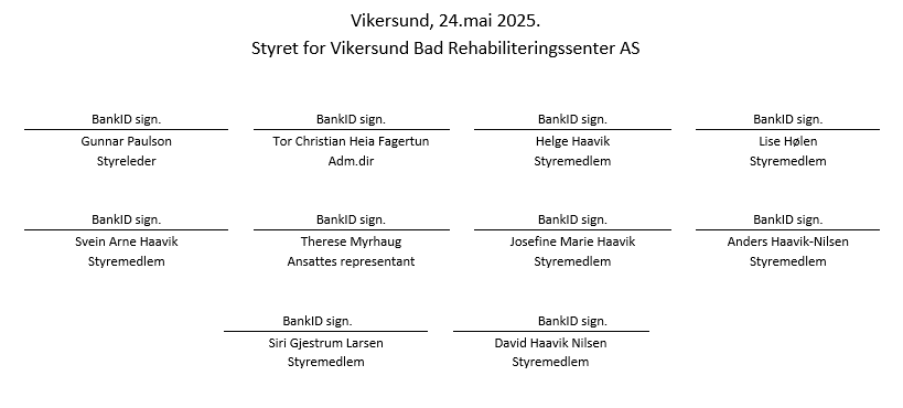 Styre signert 24.05.25